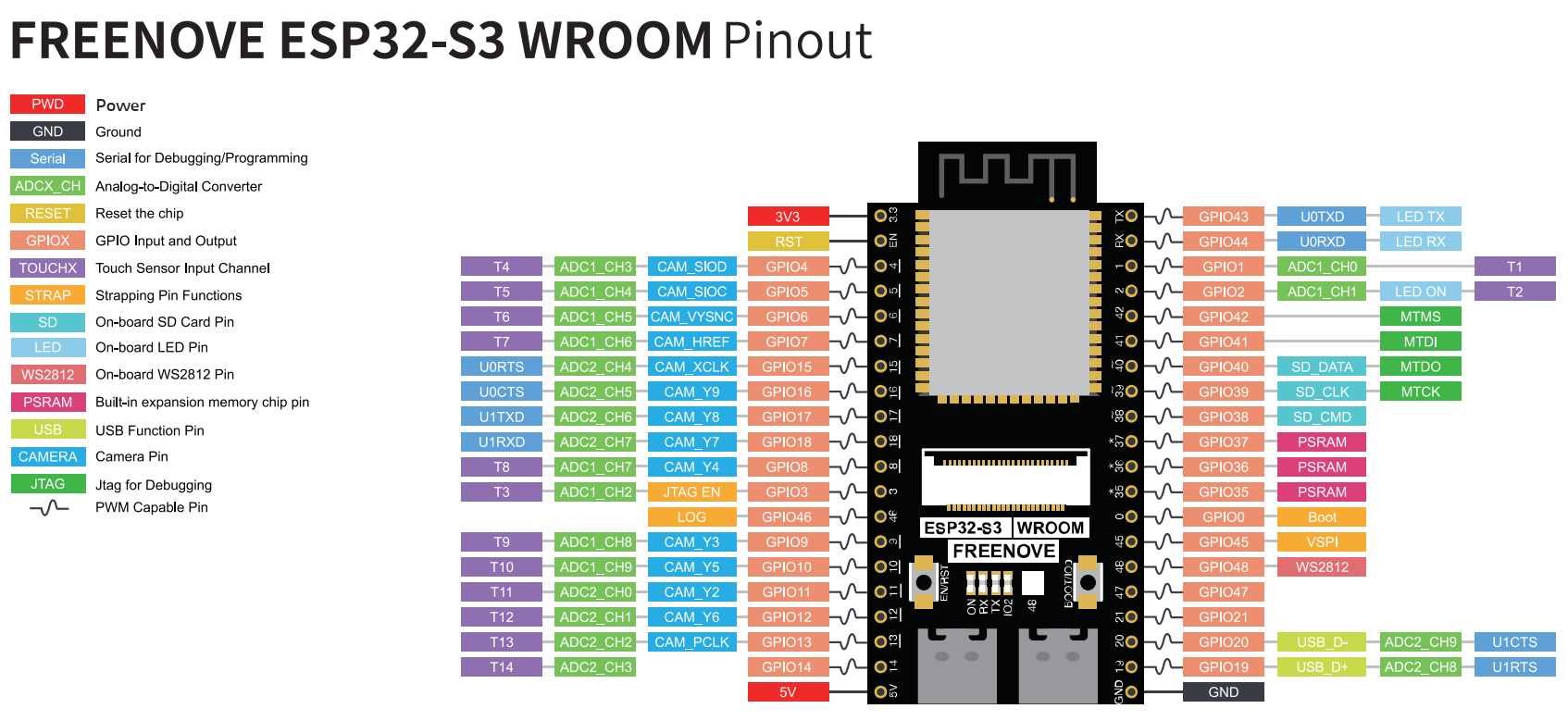 Freenove ESP32 S3 - esp3d.io